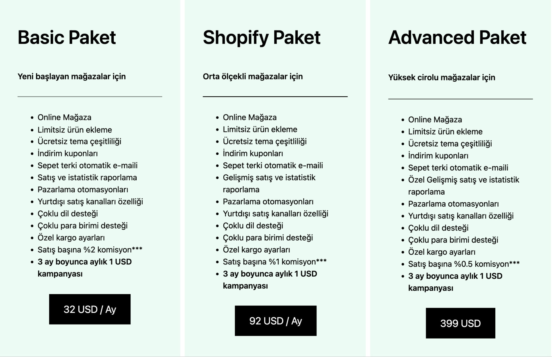 shopify ücretleri ve shopify paketleri
